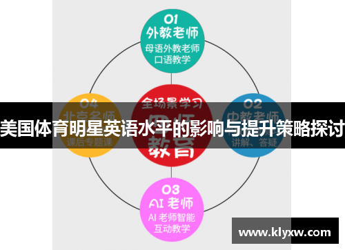 美国体育明星英语水平的影响与提升策略探讨